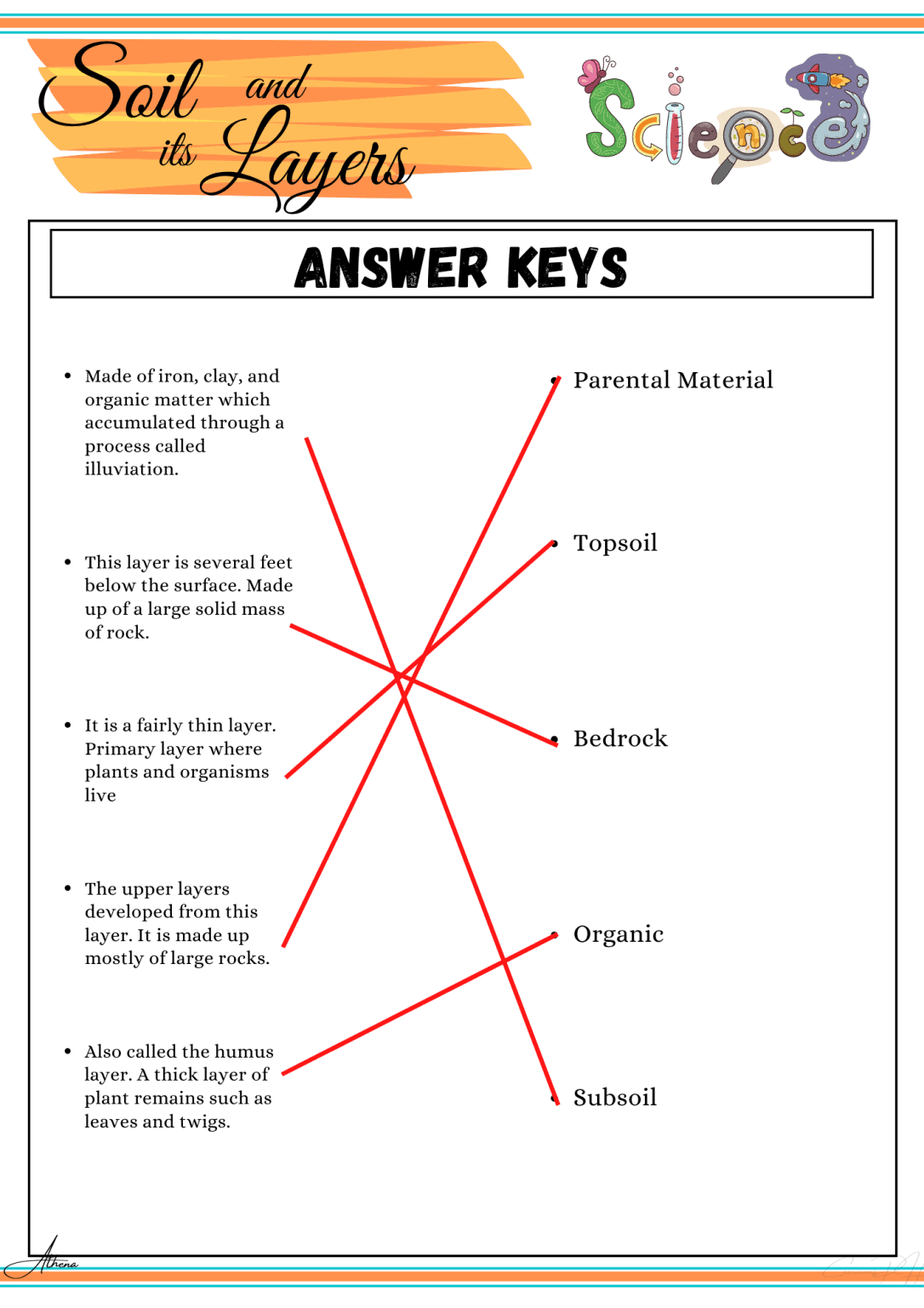 Grade 3 Science | Earth Science Worksheets