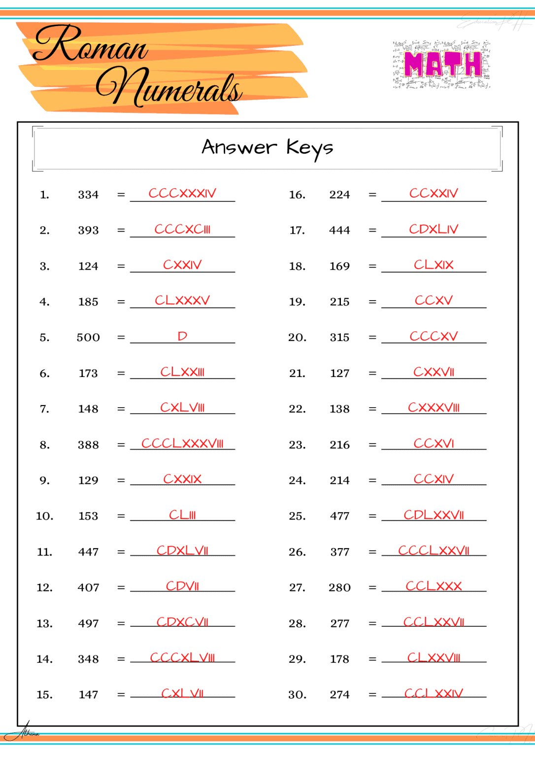 Grade 4 Math | Roman Numerals