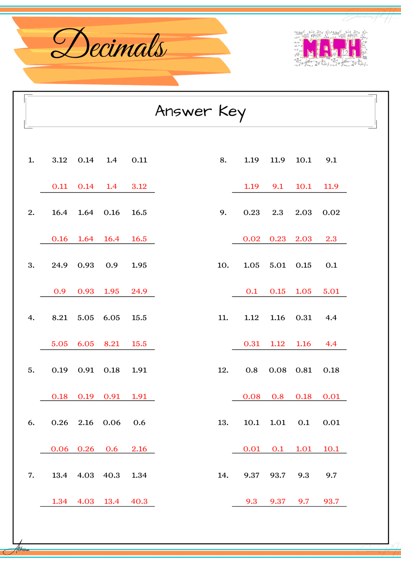 Grade 4 Math | Decimals I (Order and Comparing)