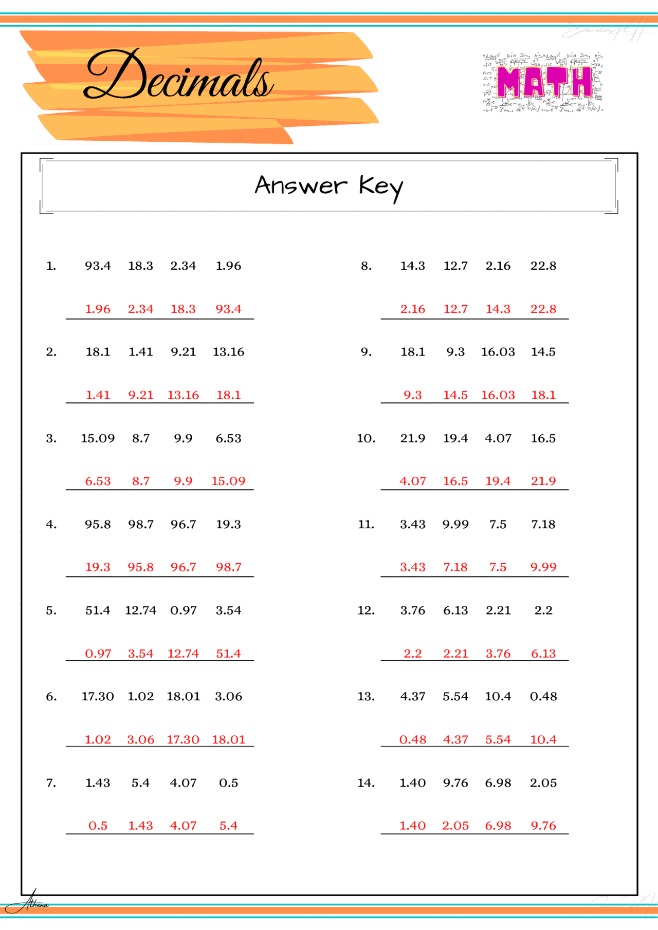 Grade 4 Math | Decimals I (Order and Comparing)