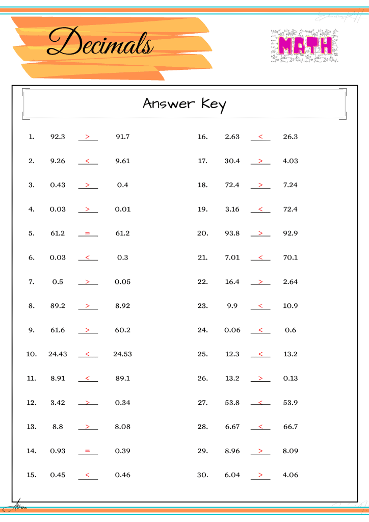 Grade 4 Math | Decimals I (Order and Comparing)